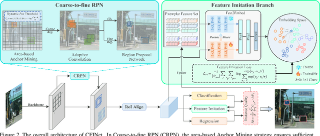 Figure 3 for Small Object Detection via Coarse-to-fine Proposal Generation and Imitation Learning