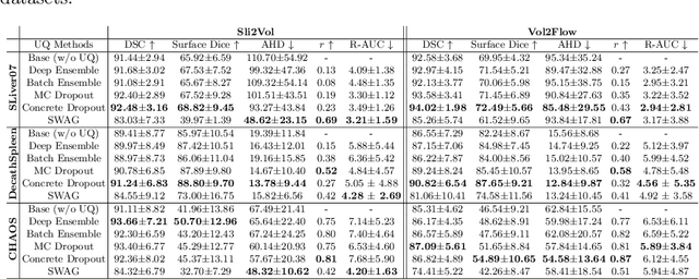 Figure 1 for Estimation and Analysis of Slice Propagation Uncertainty in 3D Anatomy Segmentation