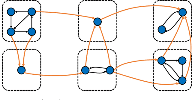 Figure 2 for Mechanics of Next Token Prediction with Self-Attention