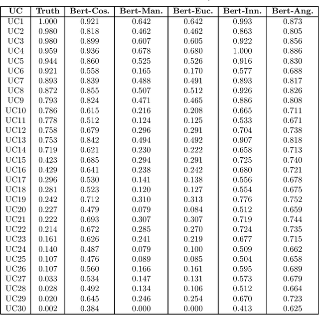 Figure 3 for Automatic Design of Semantic Similarity Ensembles Using Grammatical Evolution