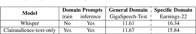 Figure 3 for Zero-shot Domain-sensitive Speech Recognition with Prompt-conditioning Fine-tuning