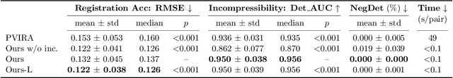 Figure 2 for Deep Unsupervised Phase-based 3D Incompressible Motion Estimation in Tagged-MRI