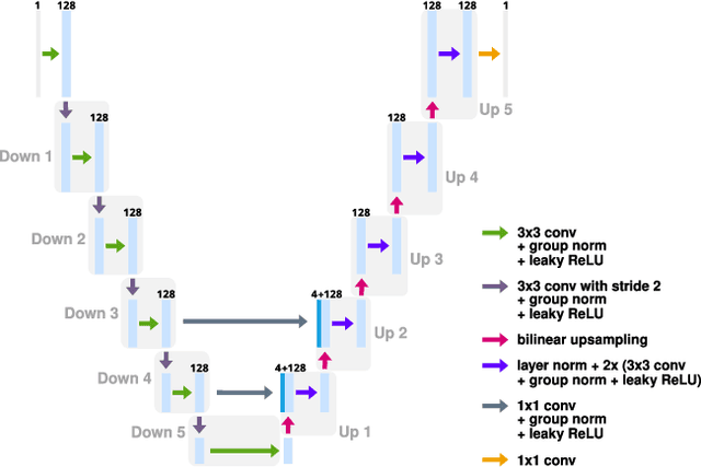 Figure 3 for Fast and Painless Image Reconstruction in Deep Image Prior Subspaces