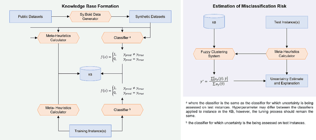 Figure 3 for A Meta-heuristic Approach to Estimate and Explain Classifier Uncertainty