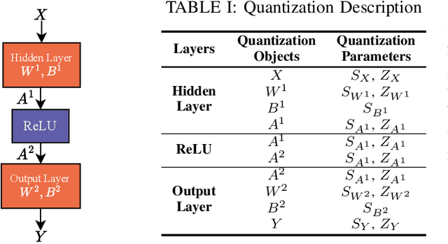 Figure 3 for FlowPrecision: Advancing FPGA-Based Real-Time Fluid Flow Estimation with Linear Quantization