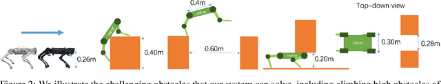 Figure 2 for Robot Parkour Learning