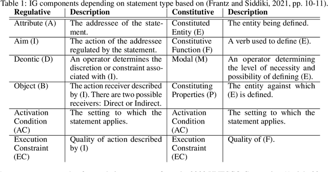 Figure 1 for Automating the Analysis of Institutional Design in International Agreements