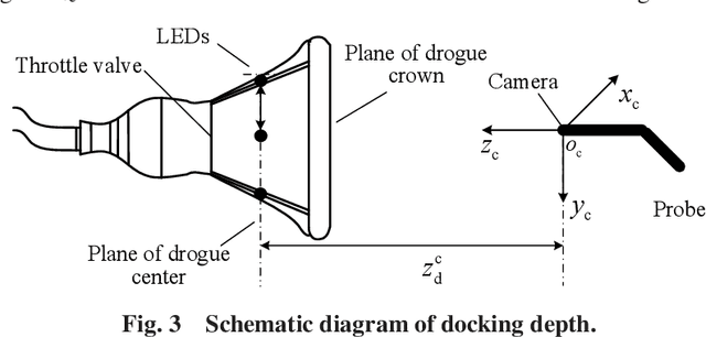 Figure 4 for An Image Based Visual Servo Method for Probe-and-Drogue Autonomous Aerial Refueling