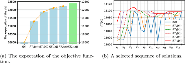 Figure 3 for Monte Carlo Policy Gradient Method for Binary Optimization
