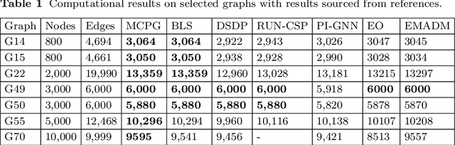 Figure 2 for Monte Carlo Policy Gradient Method for Binary Optimization