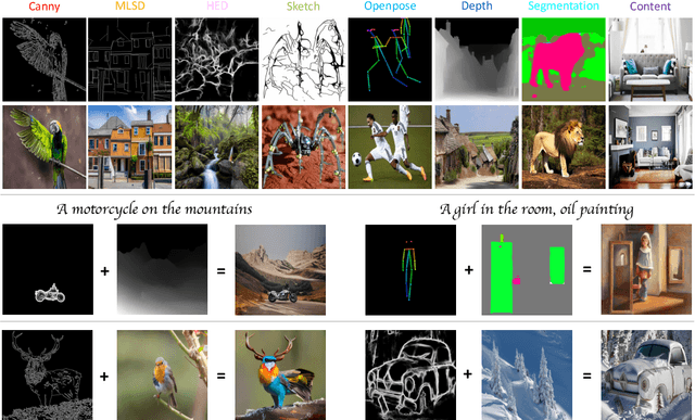 Figure 2 for Uni-ControlNet: All-in-One Control to Text-to-Image Diffusion Models