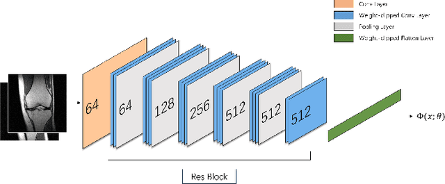 Figure 1 for Convex Latent-Optimized Adversarial Regularizers for Imaging Inverse Problems