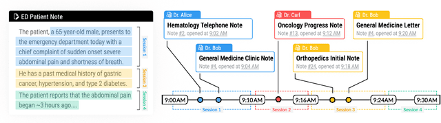 Figure 1 for Conceptualizing Machine Learning for Dynamic Information Retrieval of Electronic Health Record Notes