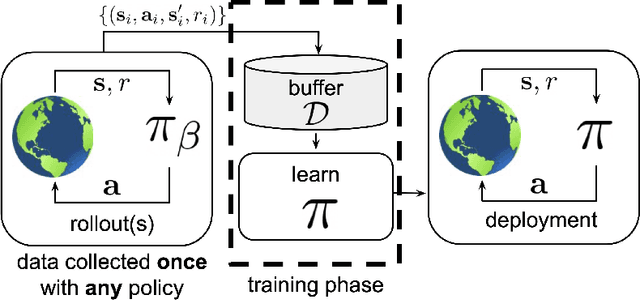 Figure 1 for A Survey of Offline and Online Learning-Based Algorithms for Multirotor UAVs