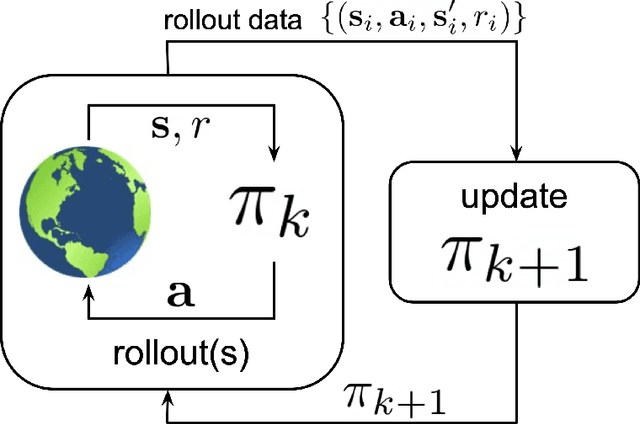 Figure 3 for A Survey of Offline and Online Learning-Based Algorithms for Multirotor UAVs