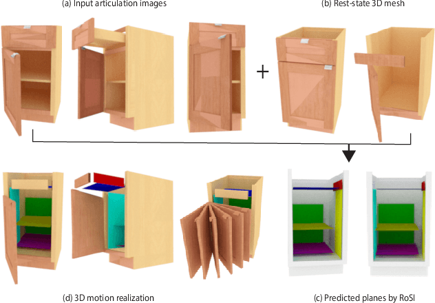 Figure 1 for RoSI: Recovering 3D Shape Interiors from Few Articulation Images
