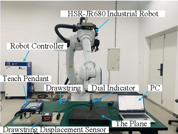 Figure 1 for Using Alternation Direction Method of Multipliers to Enhance robots Calibration Accuracy based on Multi-Planal Constraints