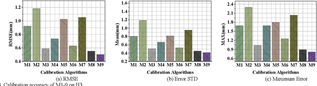 Figure 3 for Using Alternation Direction Method of Multipliers to Enhance robots Calibration Accuracy based on Multi-Planal Constraints