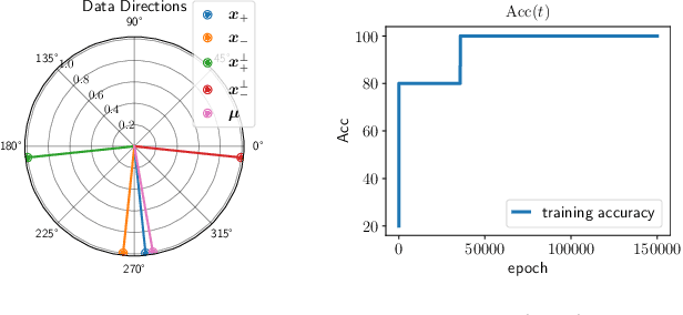 Figure 4 for Understanding Multi-phase Optimization Dynamics and Rich Nonlinear Behaviors of ReLU Networks
