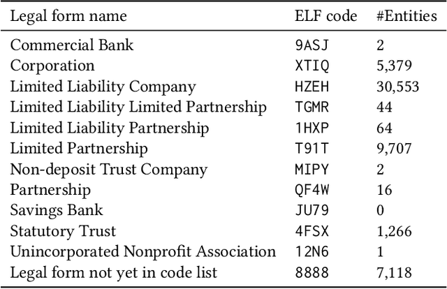 Figure 2 for Transformer-based Entity Legal Form Classification