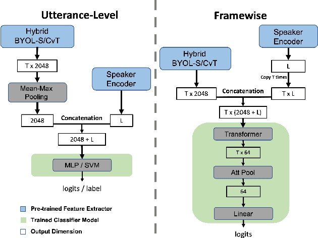 Figure 3 for Speaker Embeddings as Individuality Proxy for Voice Stress Detection