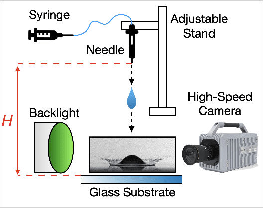 Figure 1 for Correlation between morphological evolution of splashing drop and exerted impact force revealed by interpretation of explainable artificial intelligence