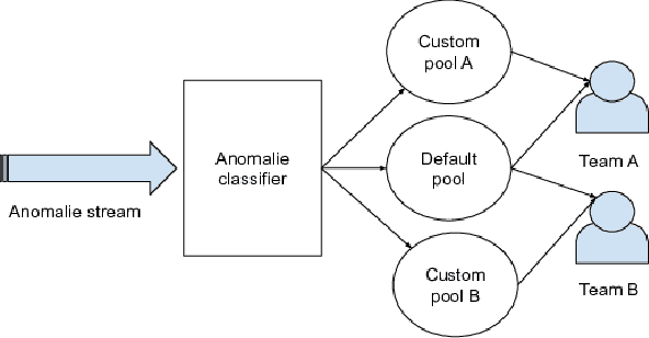 Figure 3 for MoniLog: An Automated Log-Based Anomaly Detection System for Cloud Computing Infrastructures