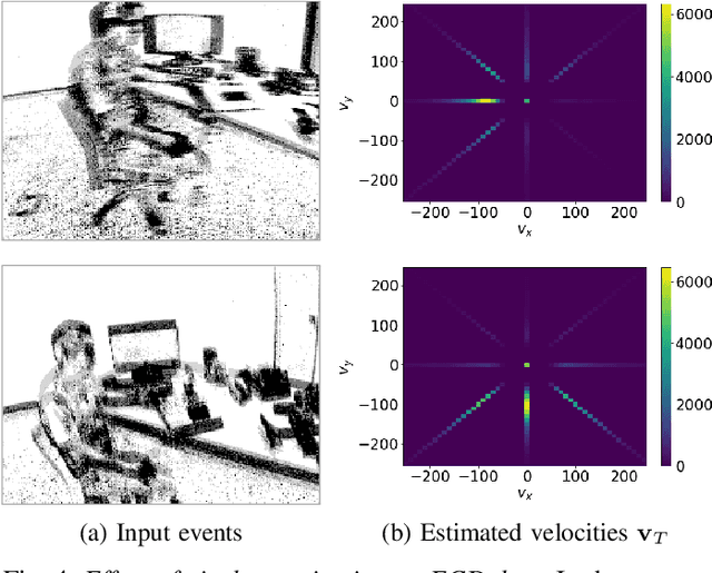 Figure 4 for Fast Event-based Optical Flow Estimation by Triplet Matching