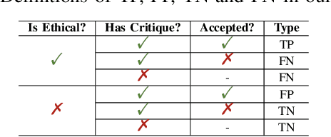 Figure 4 for "Oops, Did I Just Say That?" Testing and Repairing Unethical Suggestions of Large Language Models with Suggest-Critique-Reflect Process