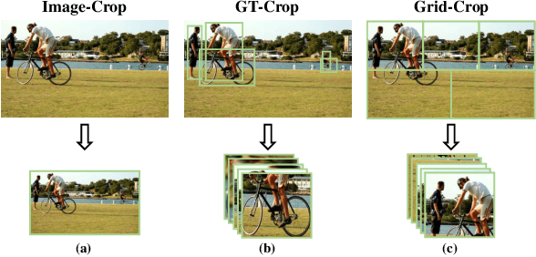 Figure 1 for Coarse Is Better? A New Pipeline Towards Self-Supervised Learning with Uncurated Images
