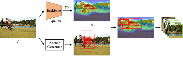 Figure 4 for Coarse Is Better? A New Pipeline Towards Self-Supervised Learning with Uncurated Images