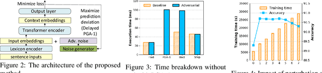 Figure 2 for ScaLA: Accelerating Adaptation of Pre-Trained Transformer-Based Language Models via Efficient Large-Batch Adversarial Noise