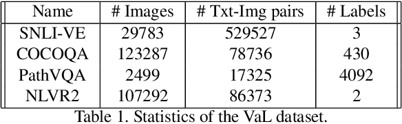 Figure 2 for Task-Attentive Transformer Architecture for Continual Learning of Vision-and-Language Tasks Using Knowledge Distillation