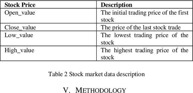 Figure 3 for Predicting Financial Market Trends using Time Series Analysis and Natural Language Processing