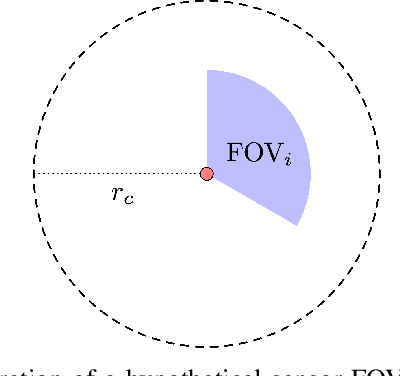 Figure 1 for Real-Time Distributed Infrastructure-free Searching and Target Tracking via Virtual Pheromones