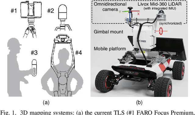 Figure 1 for Coarse-to-fine Hybrid 3D Mapping System with Co-calibrated Omnidirectional Camera and Non-repetitive LiDAR