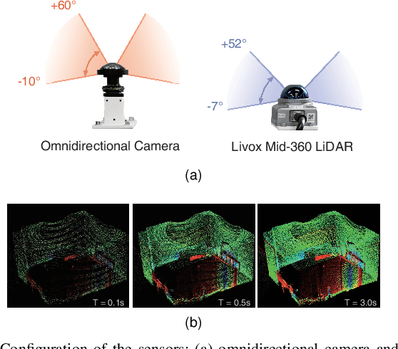 Figure 4 for Coarse-to-fine Hybrid 3D Mapping System with Co-calibrated Omnidirectional Camera and Non-repetitive LiDAR