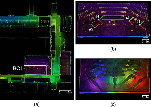 Figure 2 for Coarse-to-fine Hybrid 3D Mapping System with Co-calibrated Omnidirectional Camera and Non-repetitive LiDAR