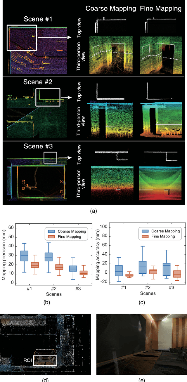 Figure 3 for Coarse-to-fine Hybrid 3D Mapping System with Co-calibrated Omnidirectional Camera and Non-repetitive LiDAR