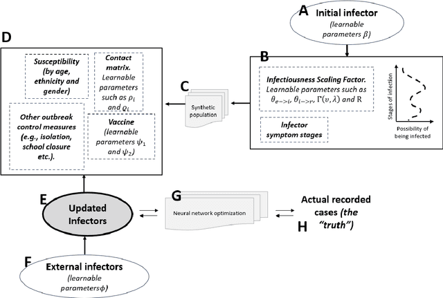 Figure 1 for An AI-enabled Agent-Based Model and Its Application in Measles Outbreak Simulation for New Zealand