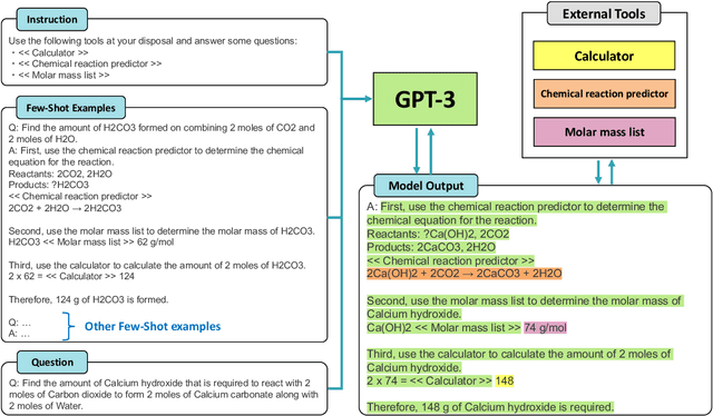 Figure 1 for MultiTool-CoT: GPT-3 Can Use Multiple External Tools with Chain of Thought Prompting