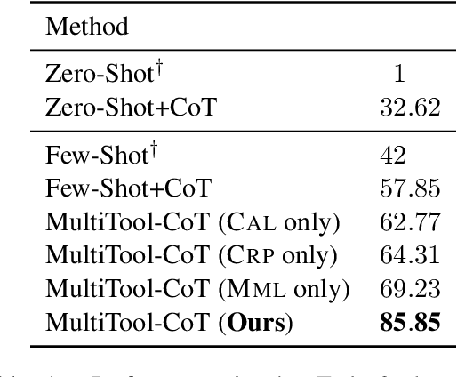 Figure 2 for MultiTool-CoT: GPT-3 Can Use Multiple External Tools with Chain of Thought Prompting