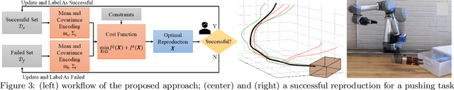 Figure 3 for Research Report -- Persistent Autonomy and Robot Learning Lab
