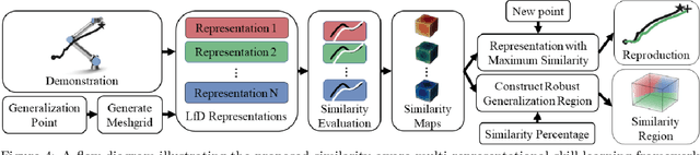 Figure 4 for Research Report -- Persistent Autonomy and Robot Learning Lab