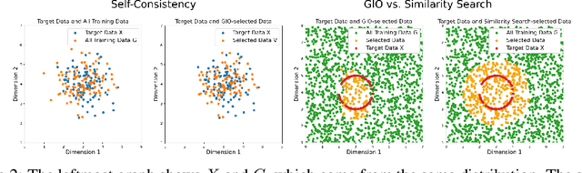 Figure 3 for GIO: Gradient Information Optimization for Training Dataset Selection