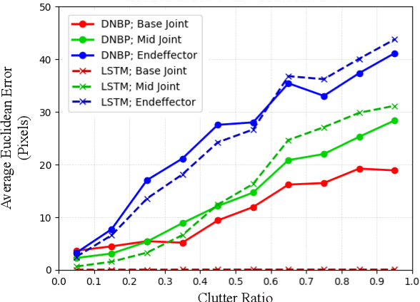 Figure 4 for DNBP: Differentiable Nonparametric Belief Propagation