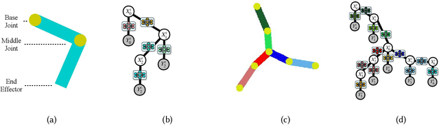 Figure 3 for DNBP: Differentiable Nonparametric Belief Propagation