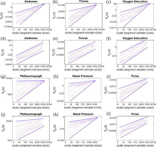 Figure 3 for Fractional dynamics foster deep learning of COPD stage prediction