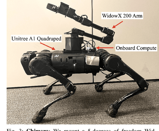 Figure 2 for More Than an Arm: Using a Manipulator as a Tail for Enhanced Stability in Legged Locomotion