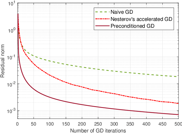 Figure 4 for Gradient-Based Markov Chain Monte Carlo for MIMO Detection